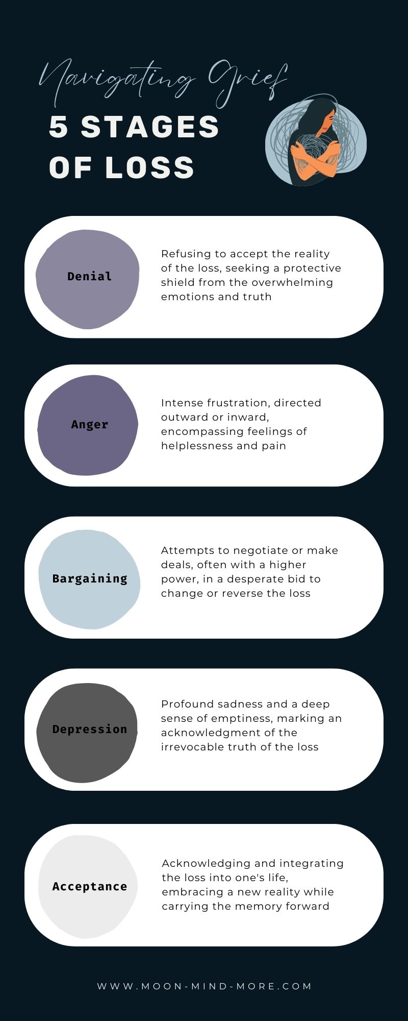 Navigating grief - 5 stages of loss inforgraphic